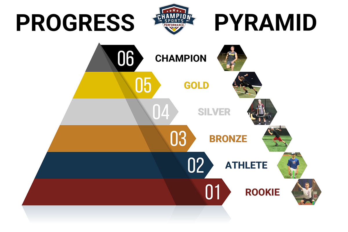 Champion Sports Performance Progress Pyramid