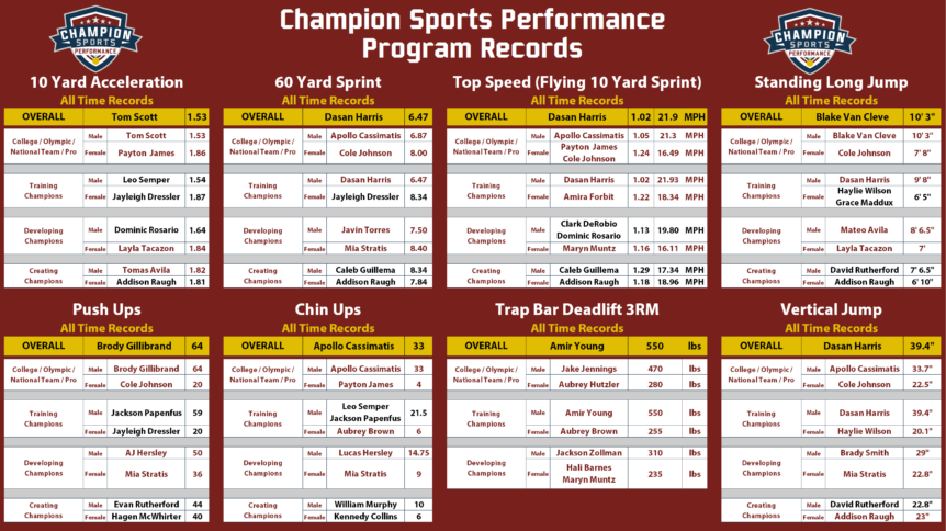 CSP All-Time Records 2024